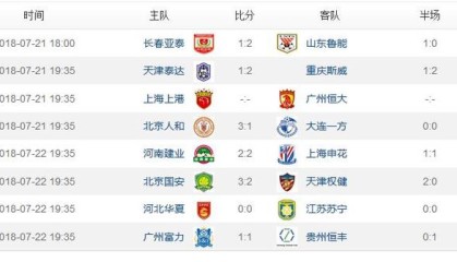  德甲积分榜出现四队同分奇观  