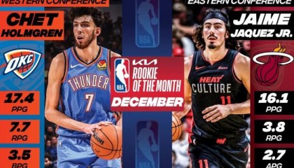  雷霆新秀霍姆格伦荣膺月最佳新秀  